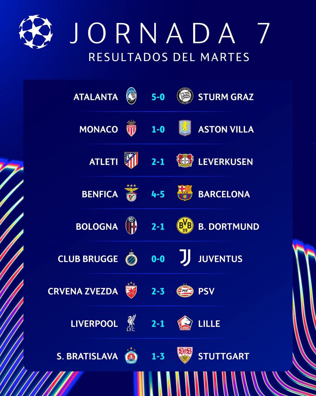 Resultados de la jornada #7 de la Champions League 2024-2025
